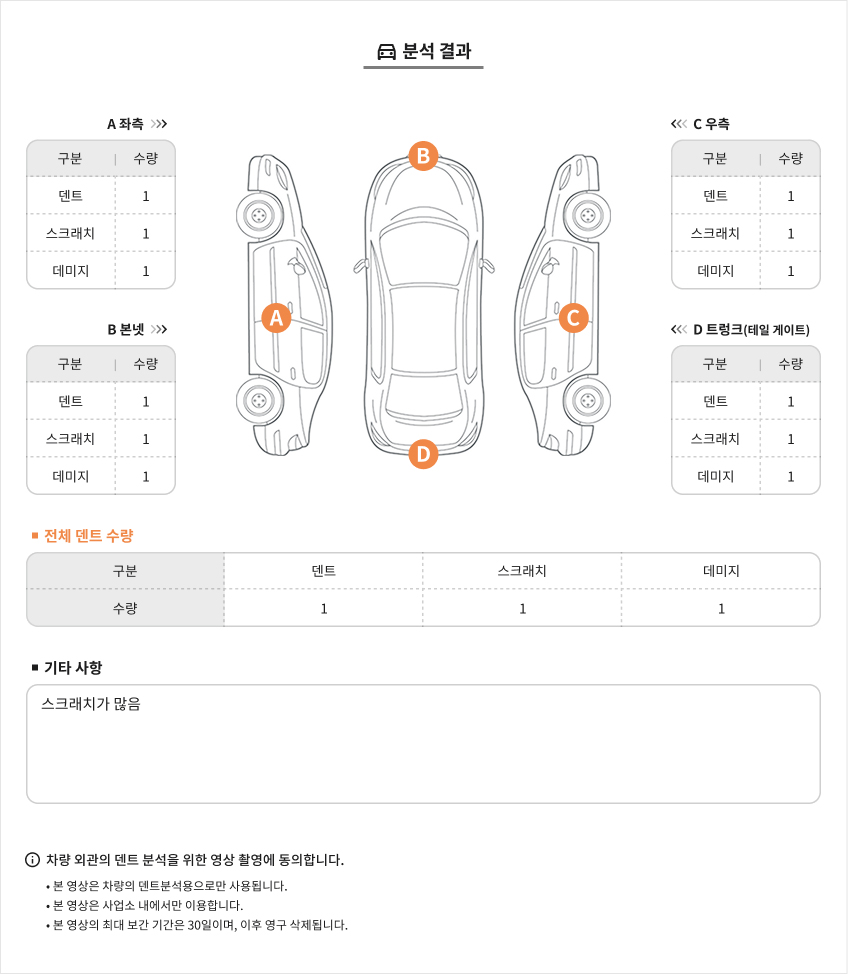 분석결과